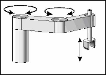 Şekil 3.4. Scara robot kolu (Yılmaz, 2007) Mafsallı robot kolları: İnsan kolunun hareketlerini taklit etmeye en yakın robot kol türüdür.