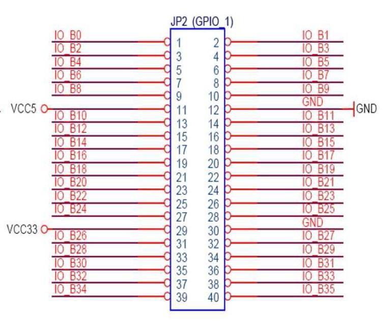 Gerçekleştirilen sistemde servo motor üzerindeki güç, toprak ve kontrol kabloları Altera DE2-115 Eğitim Boardunun GPIO birimlerine bağlanmıştır. Board üzerindeki GPIO birimi Şekil 4.