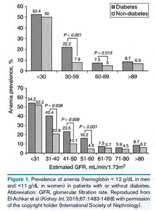 Diyabetik nefropati de anemi: Non-diyabetik hastalara kıyasla diyabetik