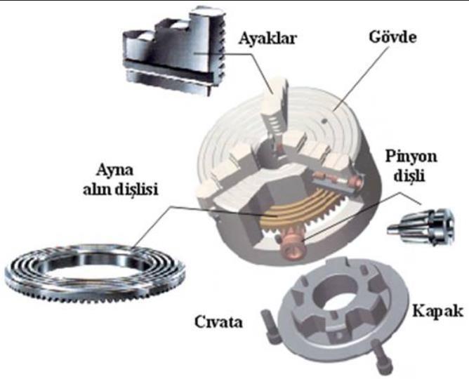 TORNALAMA İŞLEMLERİ 13 Torna Tezgahına Ait Temel Elemanlar