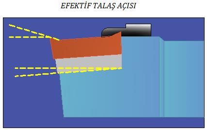 talaş açısı ve