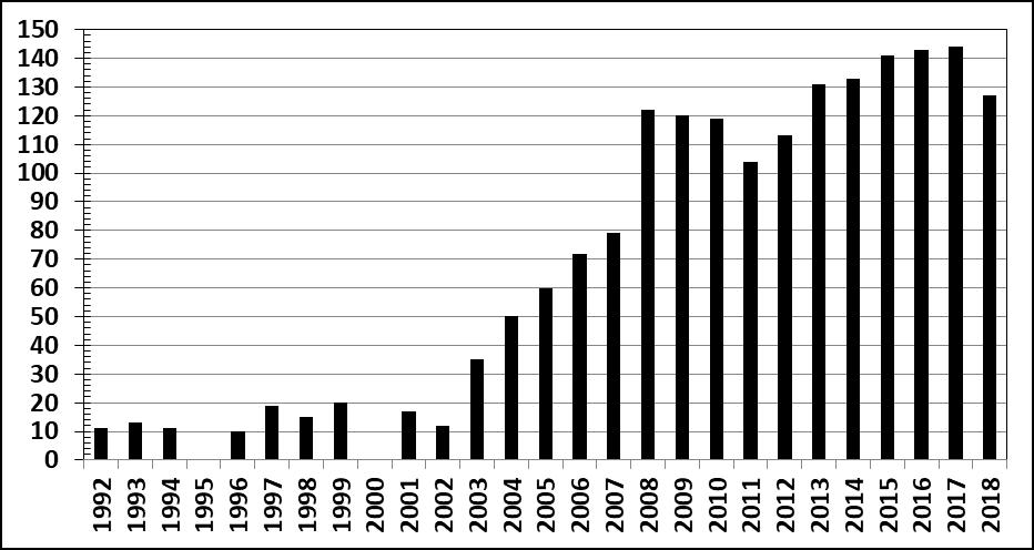 Uluslararası Kaynak Mühendisliği kurslarının analizi (1992-2018) Toplam katılımcı = 1.