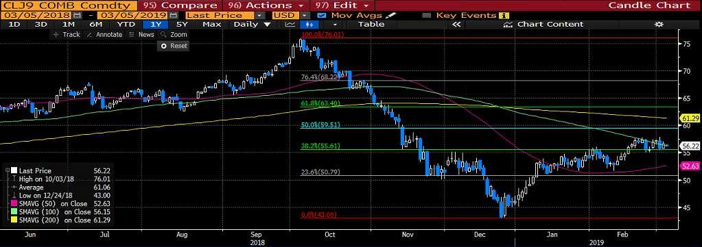 Dün OPEC ten petrol üretiminin daha fazla düşmesi durumunda üretici ülkelerin üretim kesintisini gevşetebileceği yönünde açıklama geldi.