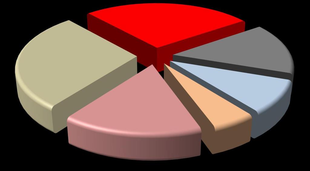 Örneklemin Yaşa Göre Dağılımı Yaş 35-44 arası 27,0% 45-54 arası 14,9%