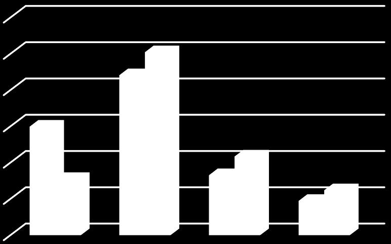 Katılımcıların %11,33 ü (f=40) ise günlük ortalama akıllı telefon kullanım süresinin 10 saat ve üzerinde olduğunu belirtmişlerdir.