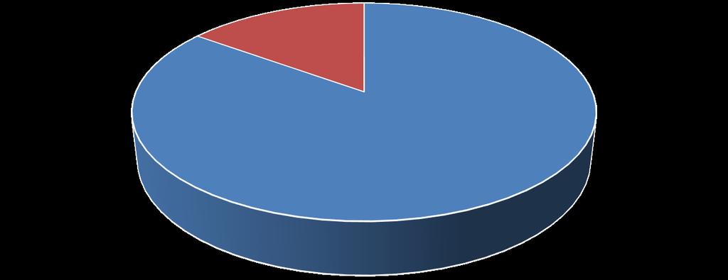 Kadınlarla erkekler arasında akıllı telefon kullanım süreleri açısından anlamlı farklarla karşılaşılmıştır (x2=10,579, sd=3, p=0.014<0.05).