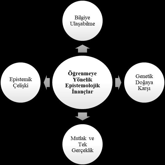 Kutluca, Soysal, & Radmard Oblik döndürme sonucunda elde edilen faktörler arası korelasyon katsayıları sırasıyla şu şekildedir: r f1-f2 = -,012; r f1-f2 =,292; r f1-f2 =,26.