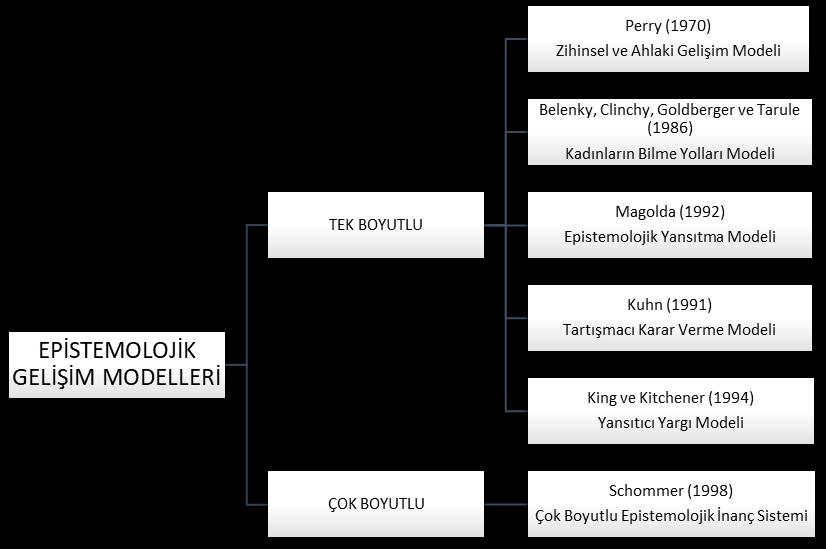 Kutluca, Soysal, & Radmard aracı geliştirilmesini de beraberinde getirmiştir.