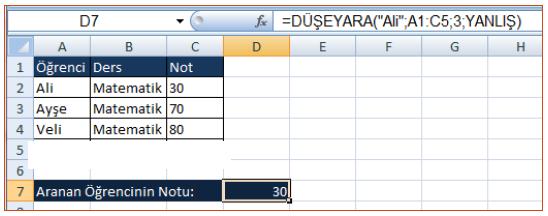 Ara fonksiyonu ise yatay ve dikey tablolarda arama yapar. Düşeyara ve Yatayara Düşeyara ve Yatayara fonksiyonları için arama yapılacak tablonun yatay veya dikey olması önemlidir.