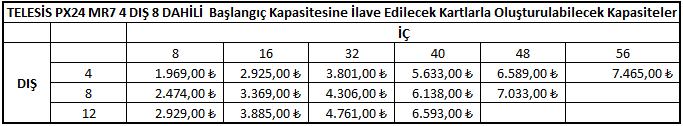 ekran ikonu, Tek tuşla Türkçe yardım menüsü seçeneği, Türkçe ve farklı dillerde ekran bilgisi,