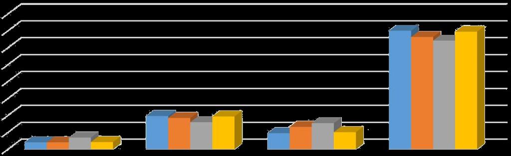 faydalanırken, parttime çalışma yapan işyerlerinden 20 bin 167 si İŞKUR hizmetlerinden faydalanmaktadır. İhracat yapan 75 bin 322 işyerinin 31 bin 784 ü İŞKUR hizmetlerinden faydalanmaktadır.