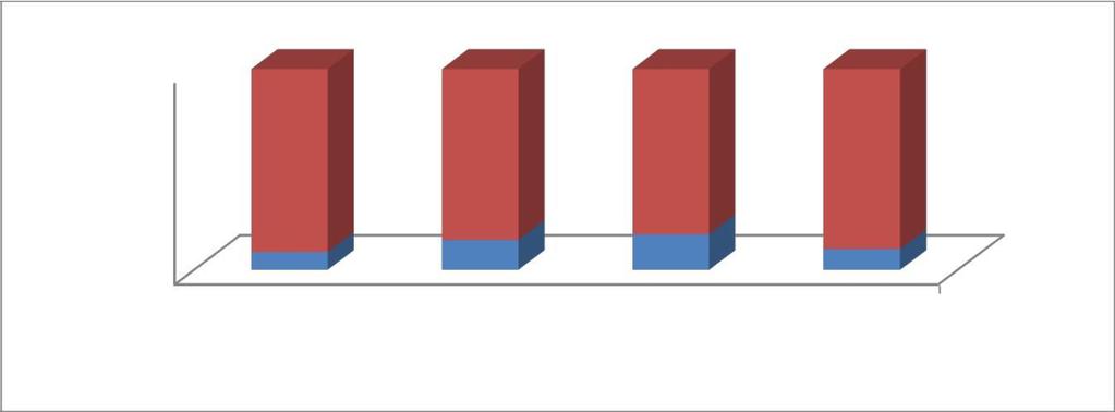 Şekil 10: İşyeri Büyüklüğüne Göre Açık İş Bulunan İşyeri Oranları 100% 80% 60% 40% 20% 00% 91,1% 85,1% 82,3% 89,7% 8,9% 14,9% 17,7% 10,3% 2-9 10-19 20+ Genel Toplam Açık İşi Olan İşyeri Oranı Açık