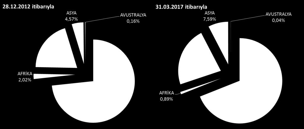 Belçika nın en büyük paya sahip ülkeler olduğu