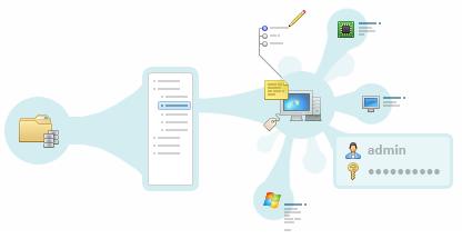 yönetici şifresidir. Tek bir uç, ağ adres aralığı ya da Active Directory yapısını tarayabilirsiniz.