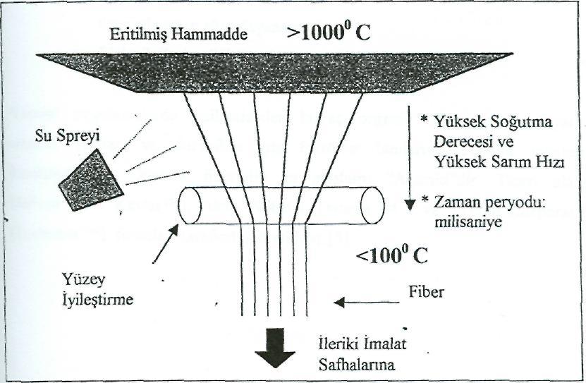 63 halleriyle ne kadar zayıf olduğu bilinmektedir. Grafitten üretilen fiberlerin çekme mukavemeti çelikten çok daha fazladır. Fiberlerin üretim mantığından biri budur.