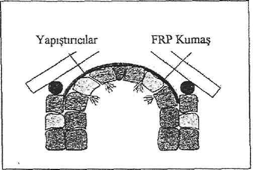 76 Şekil 1.