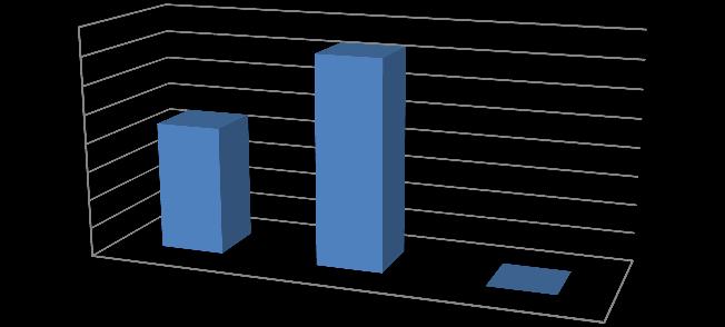 212 Yılı Gerçekleşme(TL) 213 Yılı Gerçekleşme(TL) Artış Oranı(%) 213 Yılı Kurumsal Mali Durum ve Beklenti Raporu B.