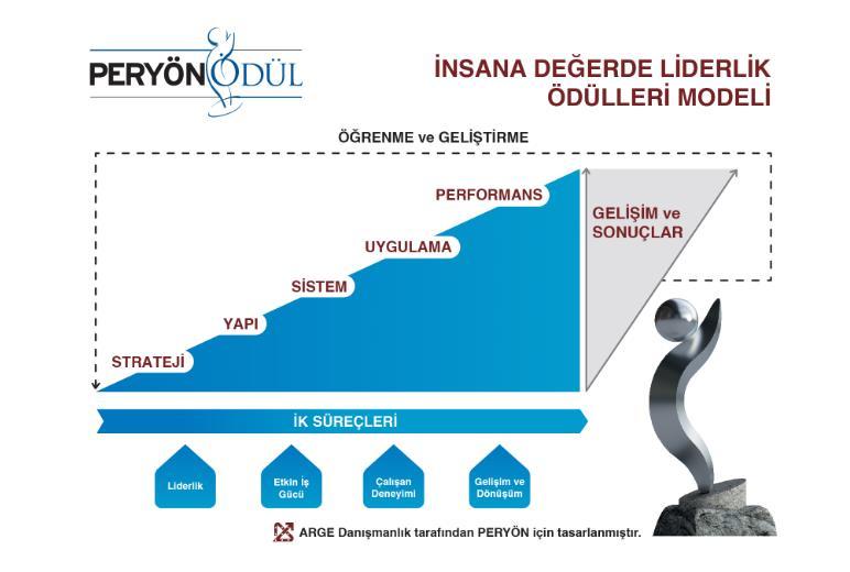 Büyük İşletme ve KOBİ lerde başvurular alınacak ve her iki ölçekteki başvurular kendi içlerinde değerlendirilecektir.