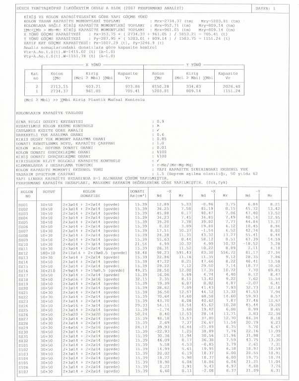 Binanın Performans analizleri yapılmış ve sonuçları aşağıda gösterilmiştir (Şekil 8). Şekil 8. İlkokul Binasının Performans Analiz Sonuçları 5.