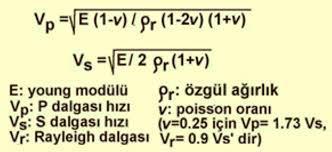 üretilir Ancak bu bağıntıların kullanılma amaçları