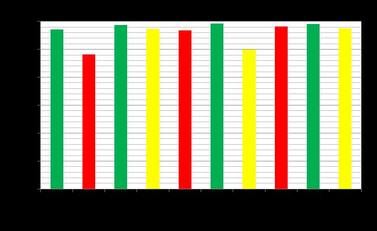 tespit edilen HP içeriğinin K rotiferi ile benzer olduğu görülmektedir (p>0,05). ZA rotiferi HP değerinin farkı önemlidir (p<0,05) (Çizelge 4.1.), (Şekil 4.3.