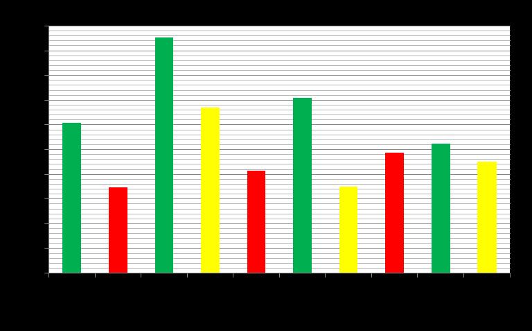 (rotifer kuru ağırlığının % si±sh) 5.