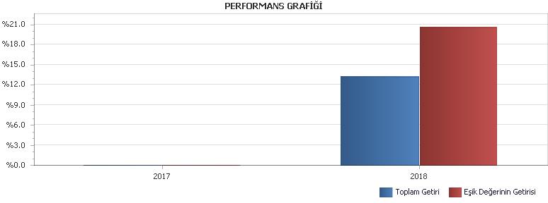 GEÇMİŞ GETİRİLER GELECEK DÖNEM PERFORMANSI İÇİN BİR GÖSTERGE SAYILMAZ. C. DİPNOTLAR 1.