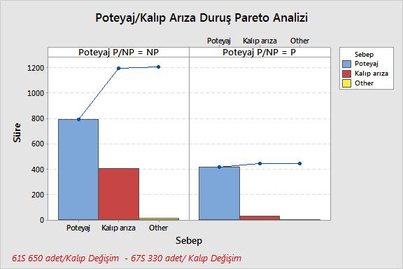 Plansız poteyaj duruşlarının azaltılması gerekliliği ortaya konulmuştur.