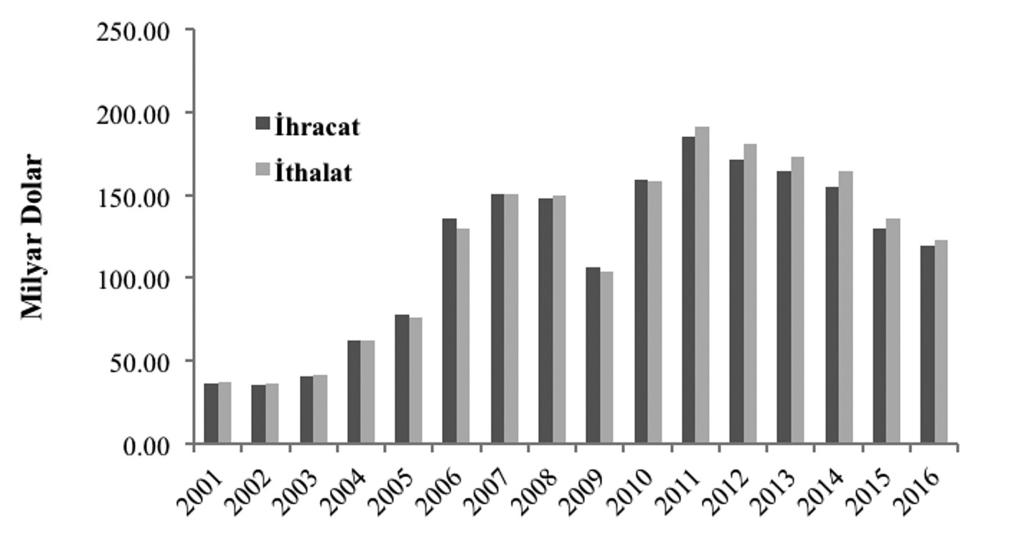 Ekonomik ve Sosyal Araştırmalar Dergisi, Cilt 14, Yıl 14, Özel Sayı, 2018, ss. 55-68 The International Journal of Economic and Social Research, Vol. 14, Year 14, Special Issue, 2018, pp.