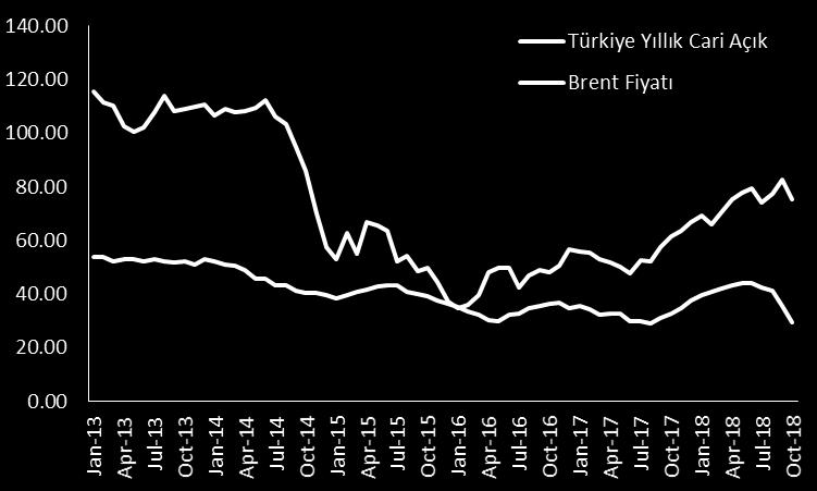 Powell yaptığı açıklamada Fed in faiz artırımı konusunda sabırlı davranacağını belirterek, yakın dönemde para politikasının sıkılaşacağı yönündeki endişeleri bastırdı.