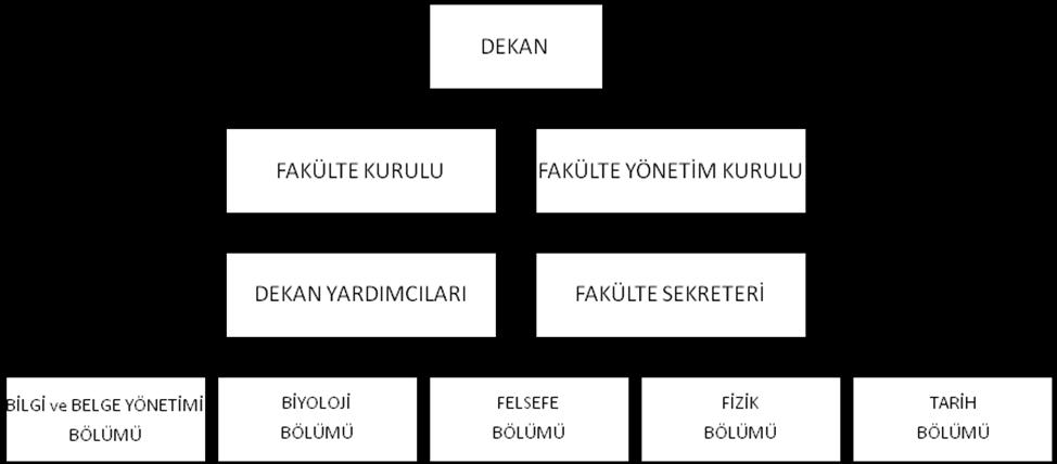 1.6- Atölyeler Fakülteye ait atölye bulunmamaktadır. 1.7- Hastane Alanları Fakülteye ait hastane bulunmamaktadır. 2- Örgüt Yapısı 3- Bilgi ve Teknolojik Kaynaklar 3.1- Yazılımlar 3.