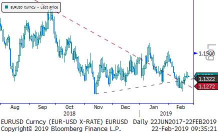 ECB nin de güvercinlik konusunda yeni adımlar atması ihtimali artıyor. Gümrük tarife sorununun çözümüne yönelik ABD de yapılan görüşmeler sürüyor.