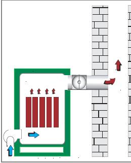 Montajı yakıcı cihaz ve baca arasına yapılır. Şekil 3- Motorlu klape Uygulama ve Çalışma Durumu Motorlu klapeler, gaz ve fuel oil yakıtlı ısıtma sistemlerinde kazanın baca çıkışına monte edilmektedir.