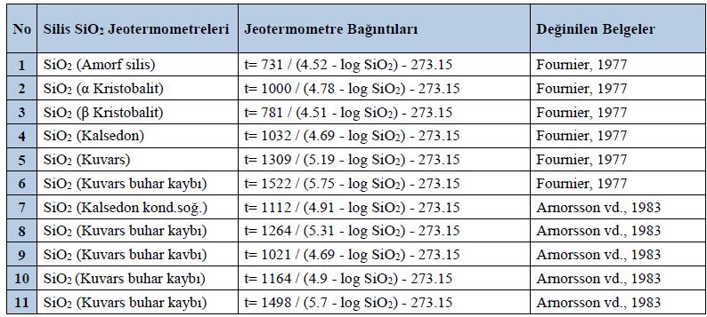 5.3.1. Kimyasal termometreler Çalışma alanında seçilmiş olan sıcak su örneklerinin, akifer sıcaklıklarını hesaplamada kullanılan bir diğer yöntem ise kimyasal jeotermometre uygulamalarıdır.