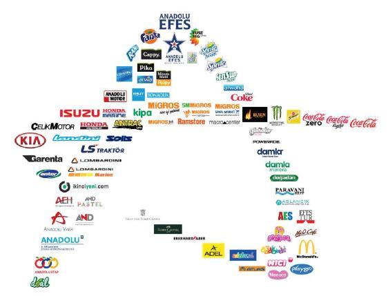 P24 Hissedarlık Yapısı Migros ta Anadolu Grubu ve BC Partners eşit yönetim ortaklığı Doğrudan Ortaklık Yapısı Dolaylı Ortaklık Yapısı AG Anadolu Grubu Holding A.Ş.