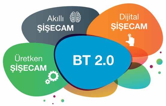 BT 2.0 -> Stratejik BT Teknolojinin gücüyle stratejik liderlik eden, program ve projeleri etkin yöneten, çevik, müşteri memnuniyeti odaklı, kalite ve süreç standartlarını geliştiren, performansını