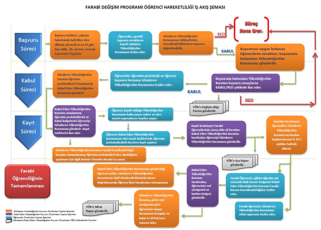 2. Farabi Kurum