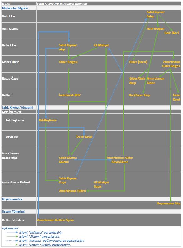 1 Sabit Kıymet Yönetimi Şekil 1.