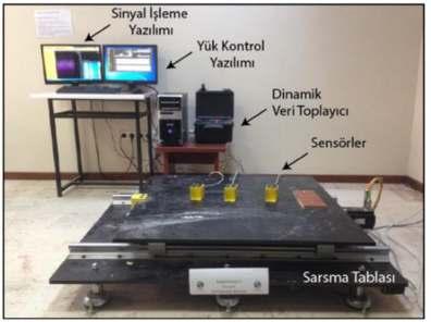 Deprem kayıtlarının yapıya uygulanması amacıyla servo-elektro motorlu 250 N kapasiteli sarsma tablası kullanılmıştır (Şekil 3).