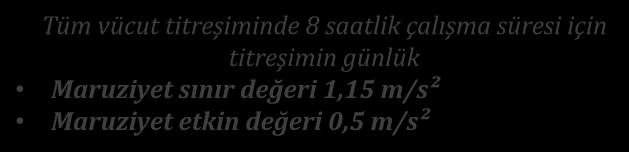 BÜTÜN VUCÜT TİTREŞİMİNDE MARUZİYET BÜTÜN VÜCUT TİTREŞİMİ-VİBRASYONU* Tüm vücut titreşiminde 8 saatlik çalışma süresi için titreşimin günlük Maruziyet sınır değeri 1,15 m/s² Maruziyet