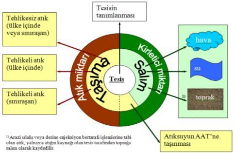 Nedir? Tesis ile ilgili raporlanacak bilgiler: Tesisin adı ve adresi NACE kodu (4 hane) Ana ekonomik faaliyet Tesiste yürütülmekte olan, KSTK yönetmeliğinin Ek.