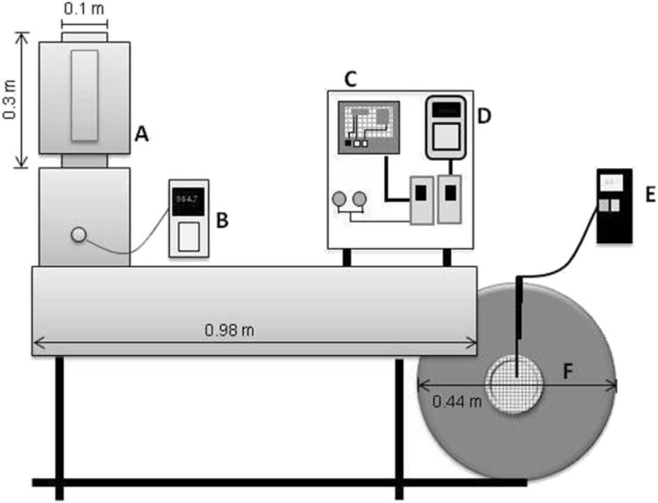 r: Radyal koordinat, m t: Zaman, s (A) Kurutma Odası, (B) Dijital mikromanometre, (C) Elektronik devre sıcaklık kontrolörü, (D) Fan hız