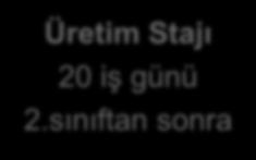 Zorunlu Stajlar Zorunlu Staj Üretim Stajı 20 iş günü 2.