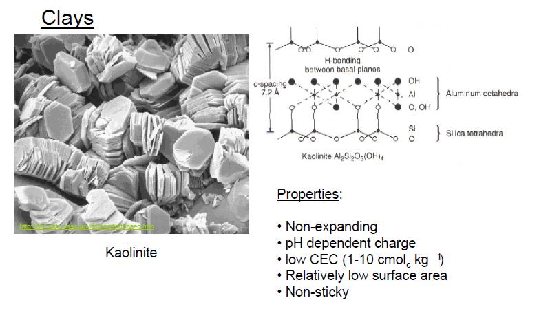 Özellikleri -Genişlemez KAOLIN Yükü ph ya bağlı KDK