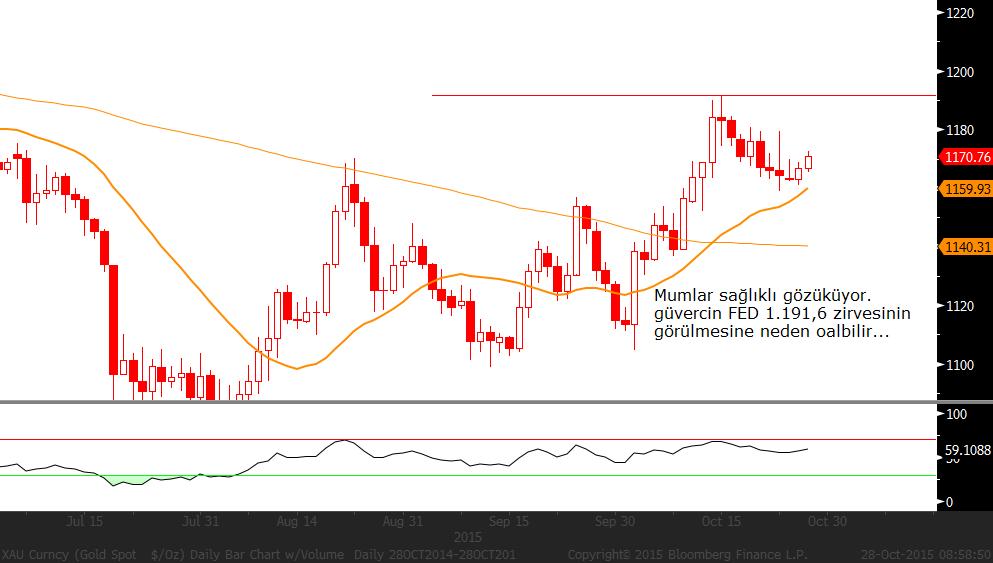 GBP/USD: Dün İngiltere üçüncü çeyrek büyüme verisinin %0,5 ile beklentilerin altında kalması, paritede aşağı yönde harekete neden oldu.