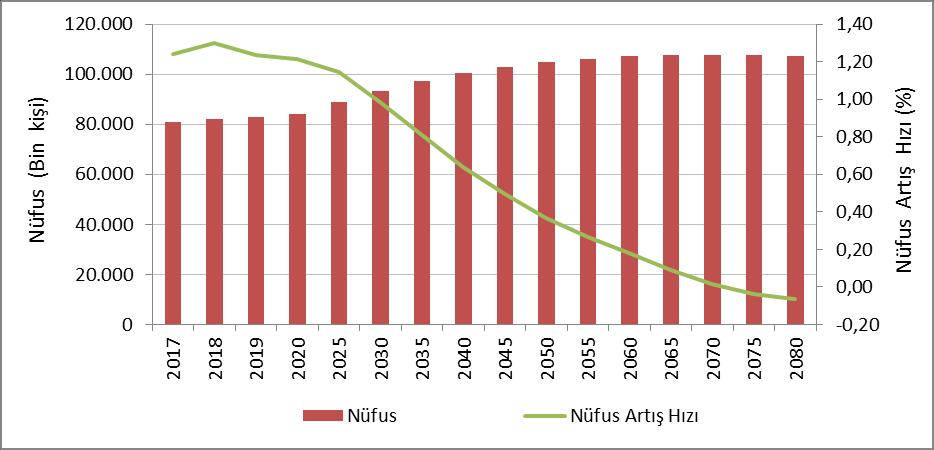 1-NÜFUS Nüfus projeksiyonları geleceğe yönelik politika üretme noktasında büyük önem taşımaktadır.