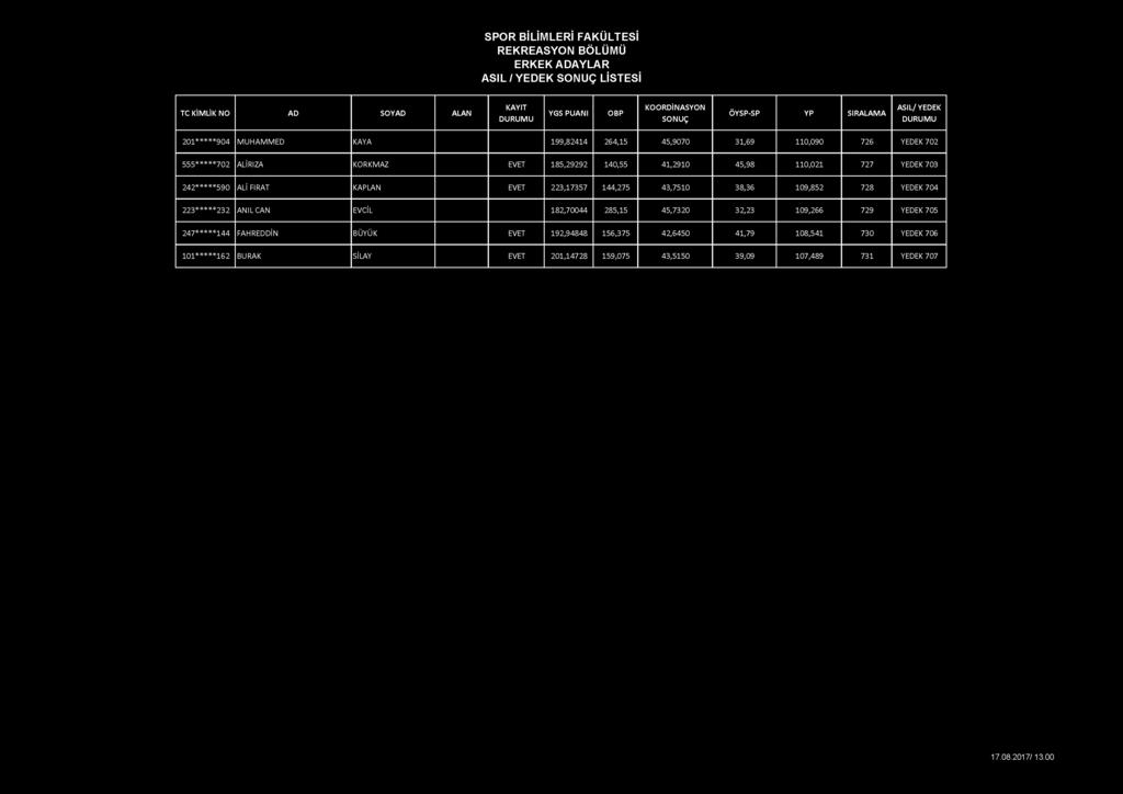 YEDEK 704 2 2 3 * * * * * 2 3 2 ANIL CAN EVCİL 182,70044 285,15 45,7320 32,23 109,266 729 YEDEK 705 2 4 7 * * * * * i4 4 FAHREDDİN BÜYÜK EVET