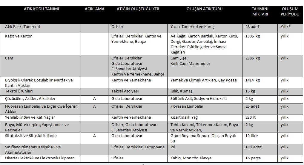 YENİCE MESLEK