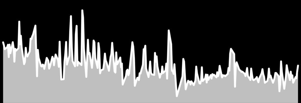 143 381 2,35,296 2,733 2,65 128 14 F_EURTRY219 28.2.219 6.275 6.273.3 %. 6.283 6.255 1,633 1,23,952 18,17 17,18 837 42 F_EURUSD119 31.1.219 1.141 1.142 -.1 %. 1.142 1.