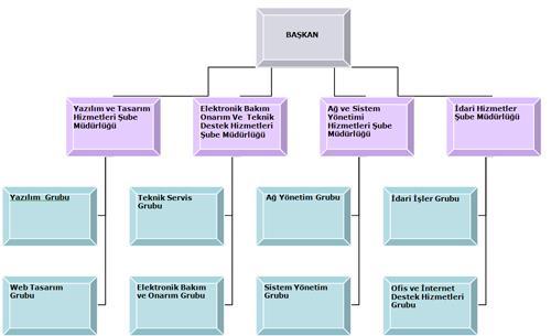 h)üniversite işleyişi ile karar verme mekanizmalarına şeffaflık ve hız kazandırmak.